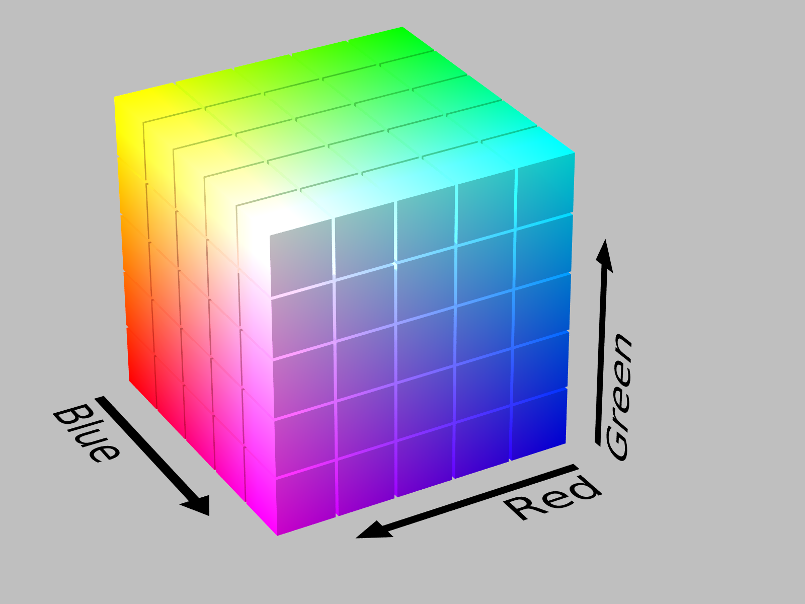 sRGB gamut in sRGB space, by Michael Horvath